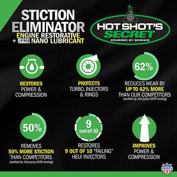 HOT SHOT'S SECRET STICTION ELIMINATOR ENGINE OIL ADDITIVE