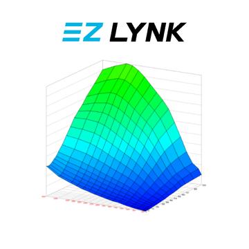 DPAB EZ LYNK LIMITED TO FULL SUPPORT PACKAGE UPGRADE