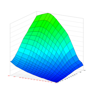 2022-2024 6.7L CUMMINS REMOTE CUSTOM TUNING
