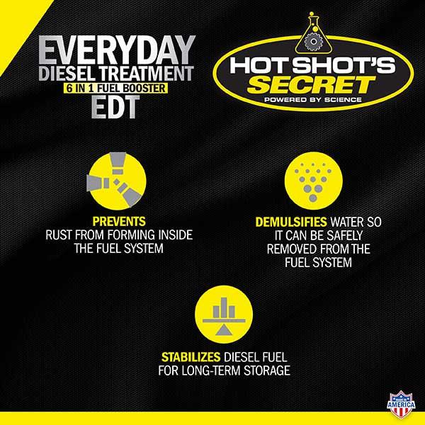 HOT SHOT'S SECRET EVERYDAY DIESEL TREATMENT 6-IN-1 FUEL BOOSTER
